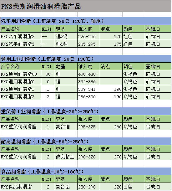 FNS润滑脂.png